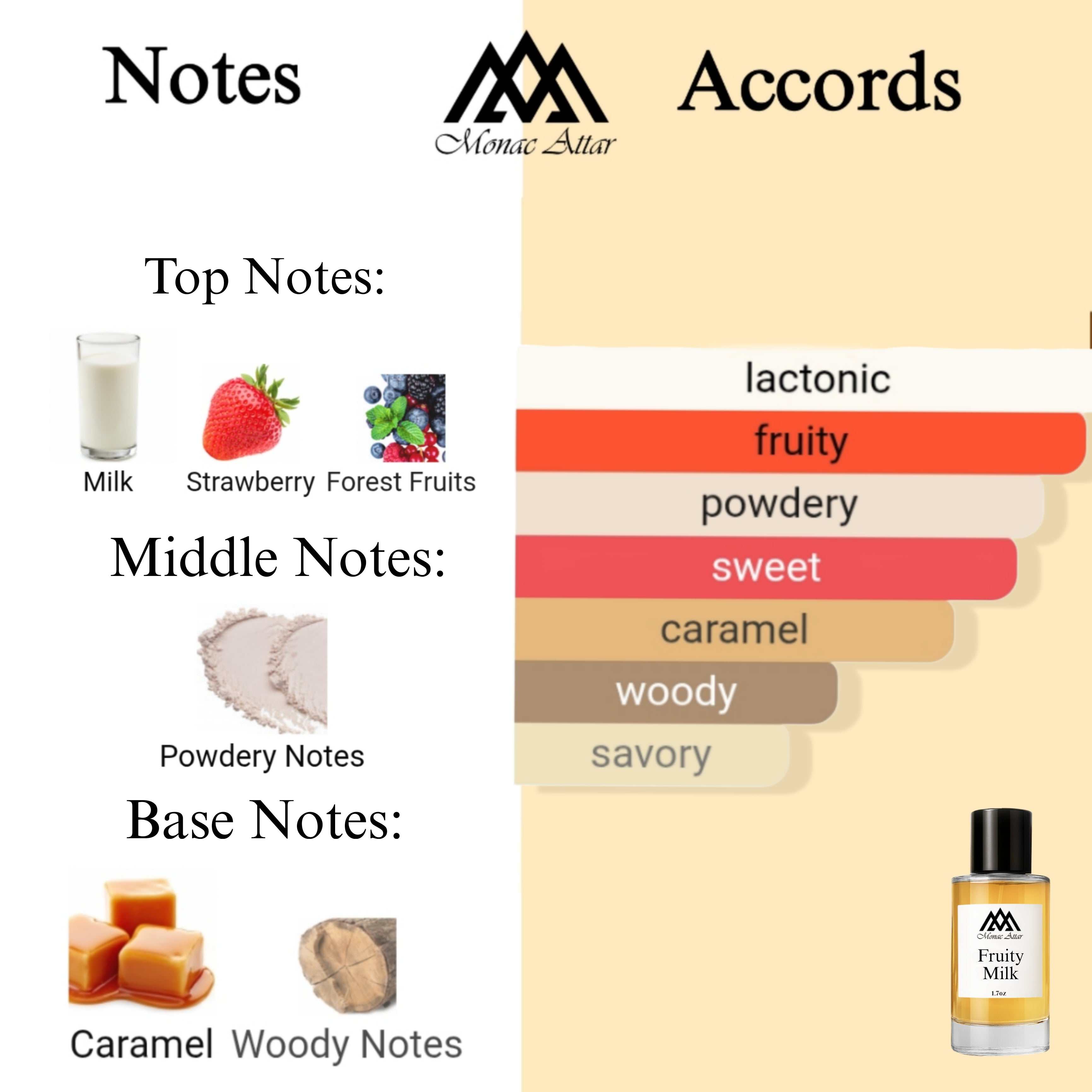 Fragrance notes of Cry Baby Perfume Milk - scent profile inspired by Cry Baby Perfume Milk fragrance