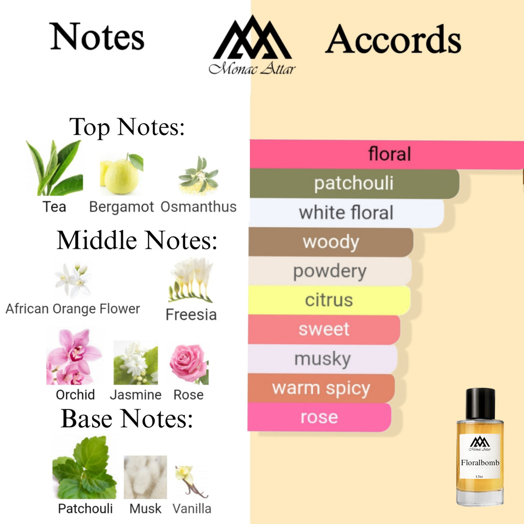 Fragrance notes of Flowerbomb - scent profile inspired by Flowerbomb fragrance