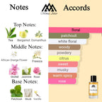 Fragrance notes of Flowerbomb - scent profile inspired by Flowerbomb fragrance