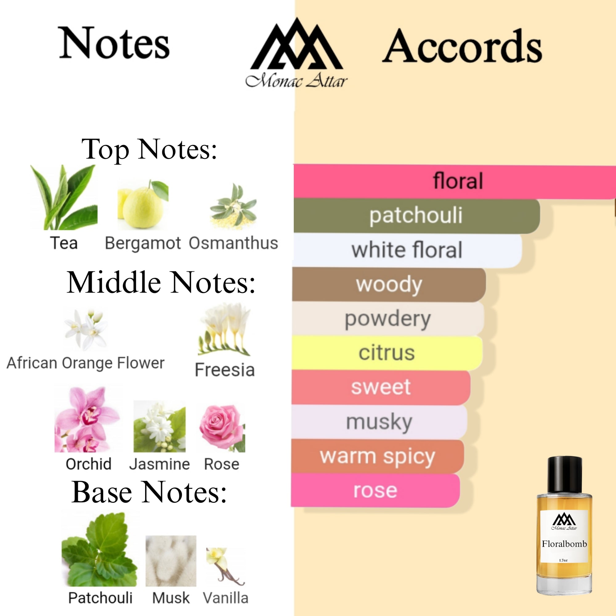 Fragrance notes of Flowerbomb - scent profile inspired by Flowerbomb fragrance