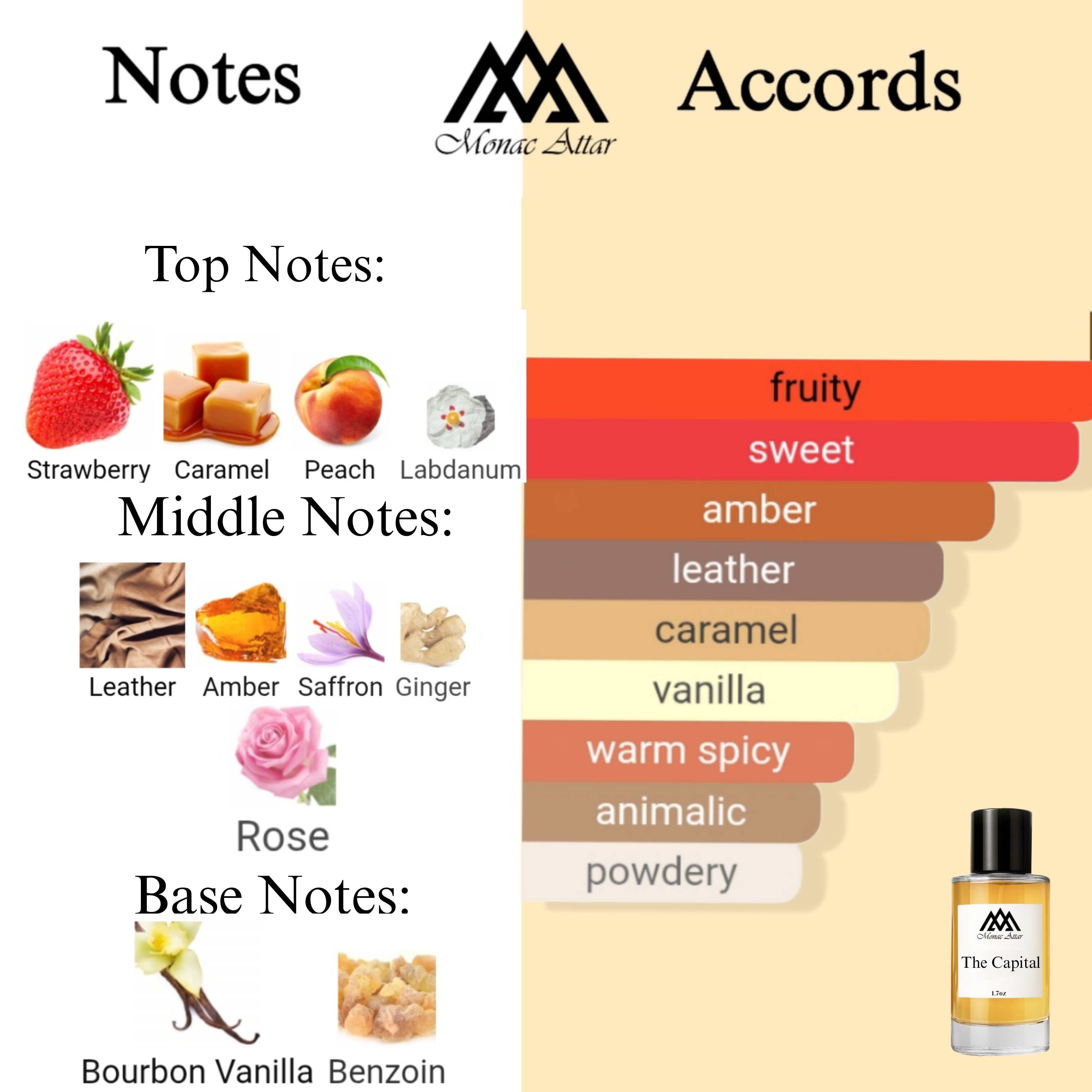 Fragrance notes of La Capitale - scent profile inspired by La Capitale fragrance