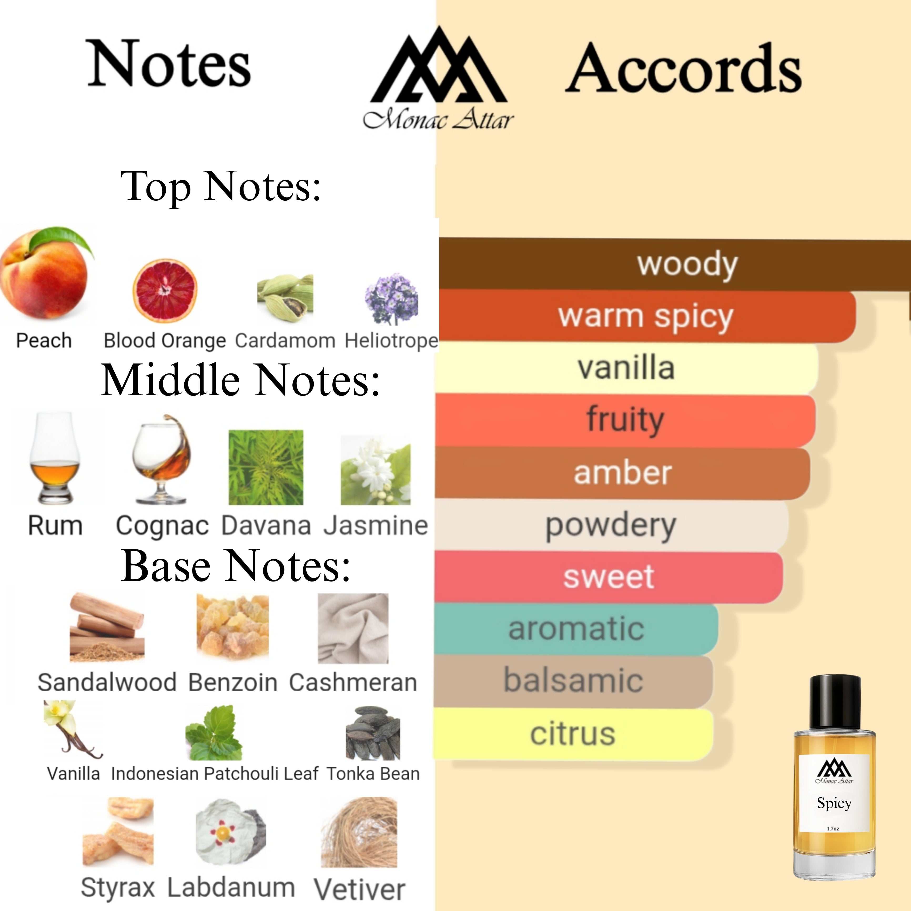 Fragrance notes of Bitter Peach - scent profile inspired by Bitter Peach fragrance