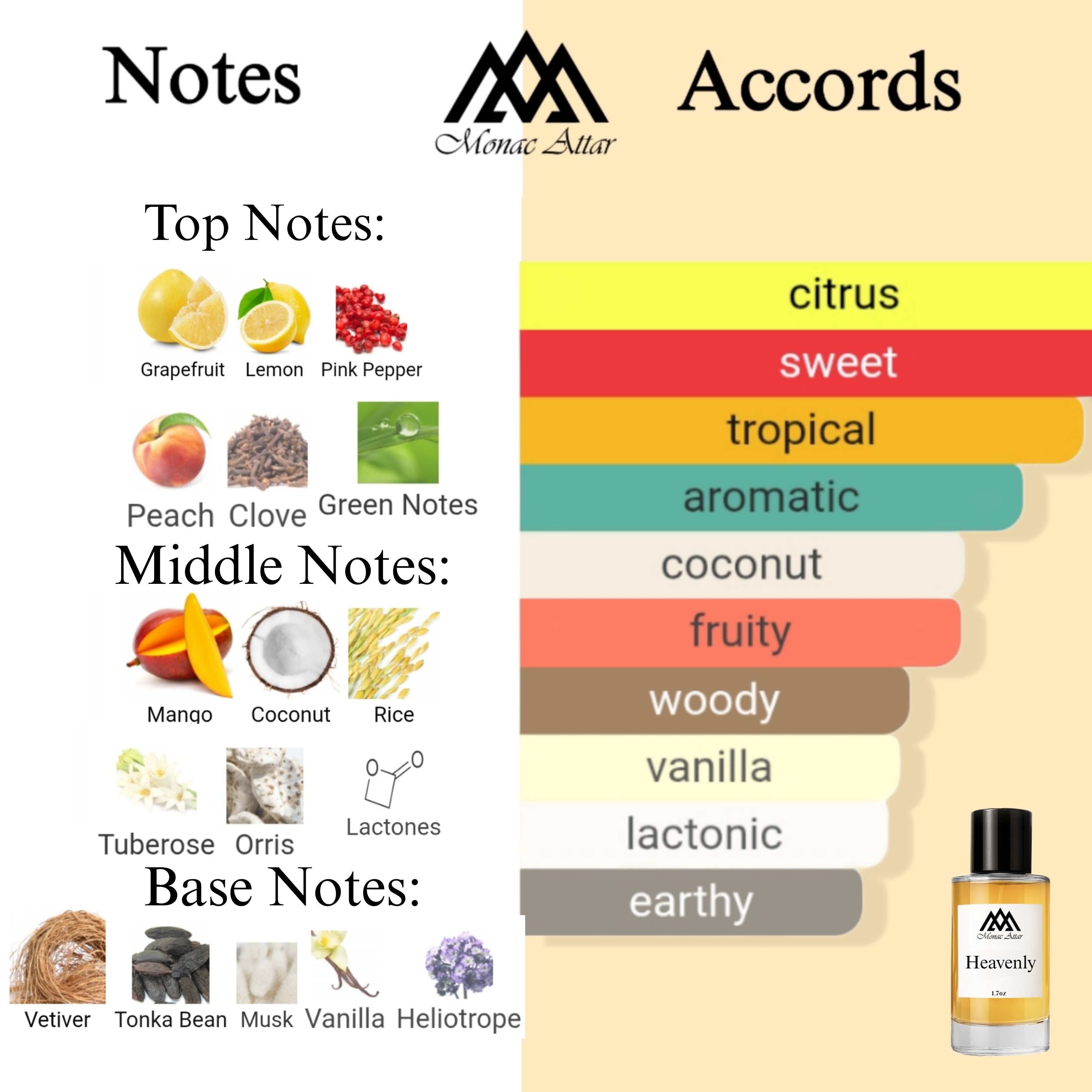 Fragrance notes of Moonlight in Heaven - scent profile inspired by Moonlight in Heaven fragrance