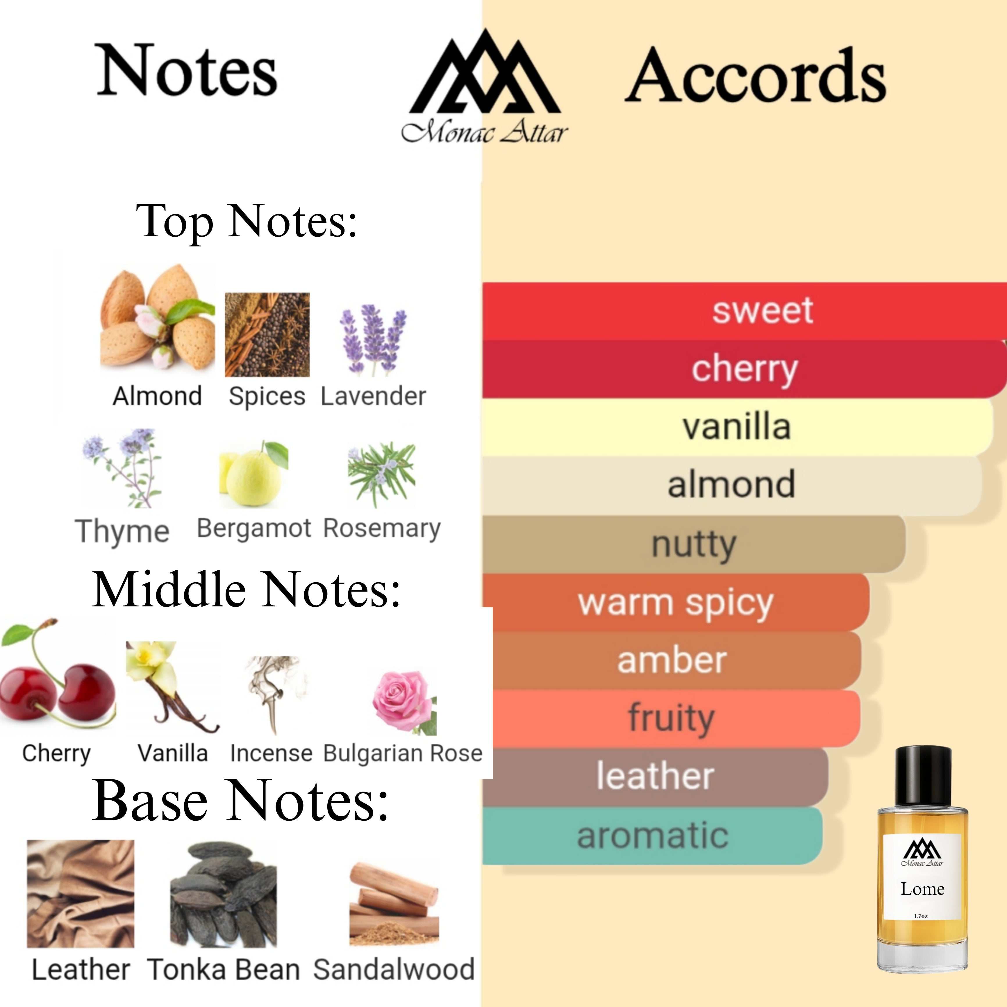 Fragrance notes of L'Homme - scent profile inspired by L'Homme fragrance