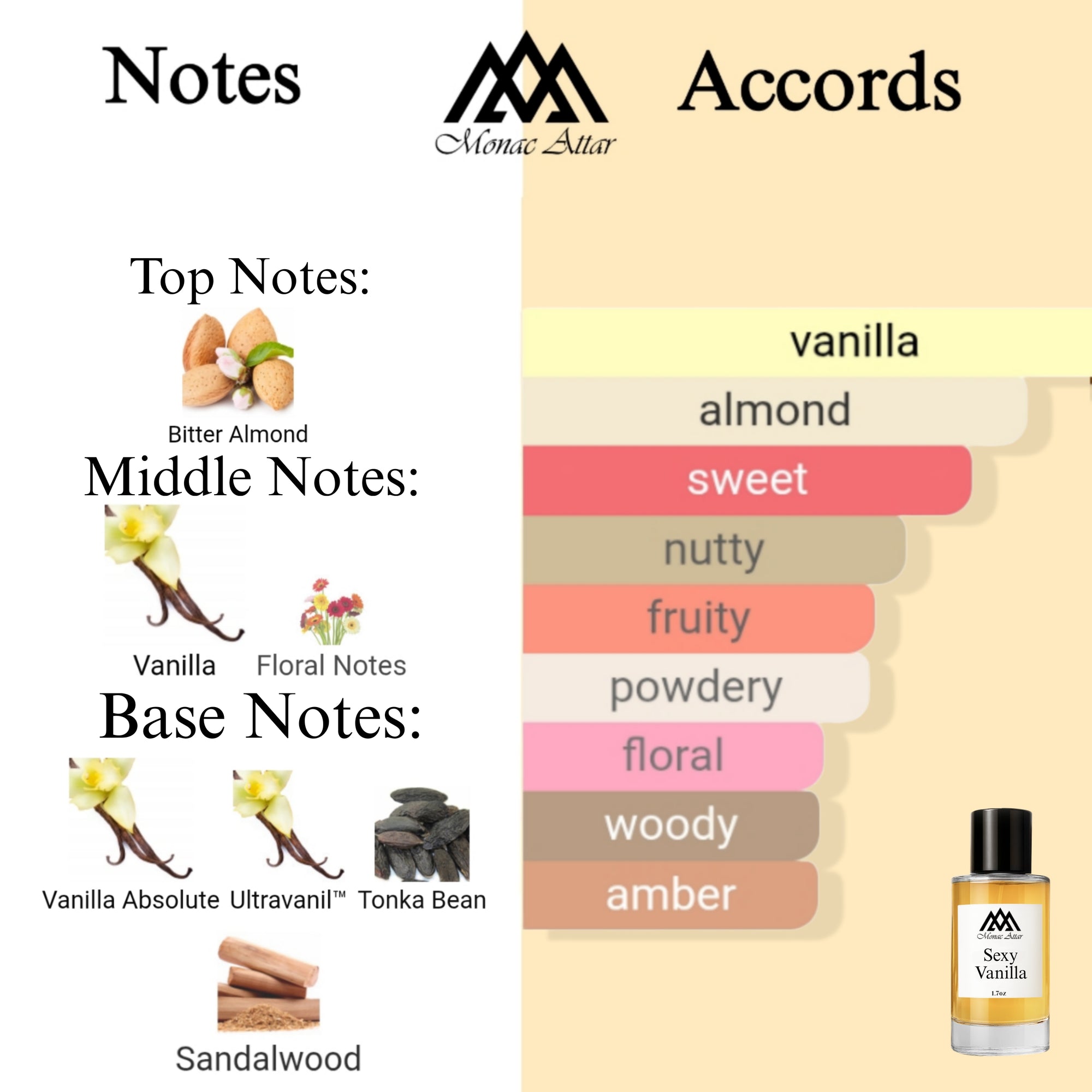 Fragrance notes of Vanilla Sex - scent profile inspired by Vanilla Sex fragrance