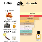 Fragrance notes of Bianco Latte - scent profile inspired by Bianco Latte fragrance