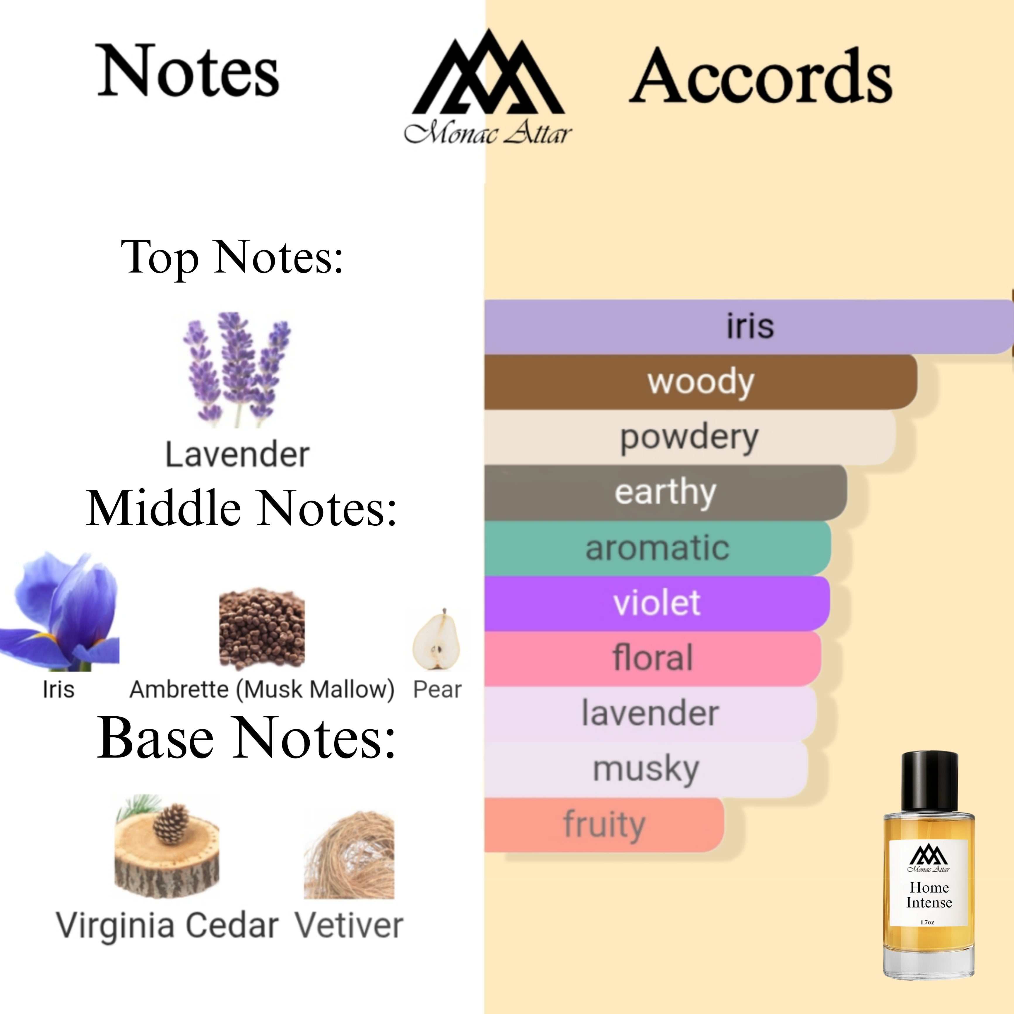 Fragrance notes of Homme Intense - scent profile inspired by Homme Intense fragrance