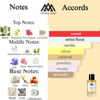 Fragrance notes of Love Don't Be Shy - scent profile inspired by Love Don't Be Shy fragrance