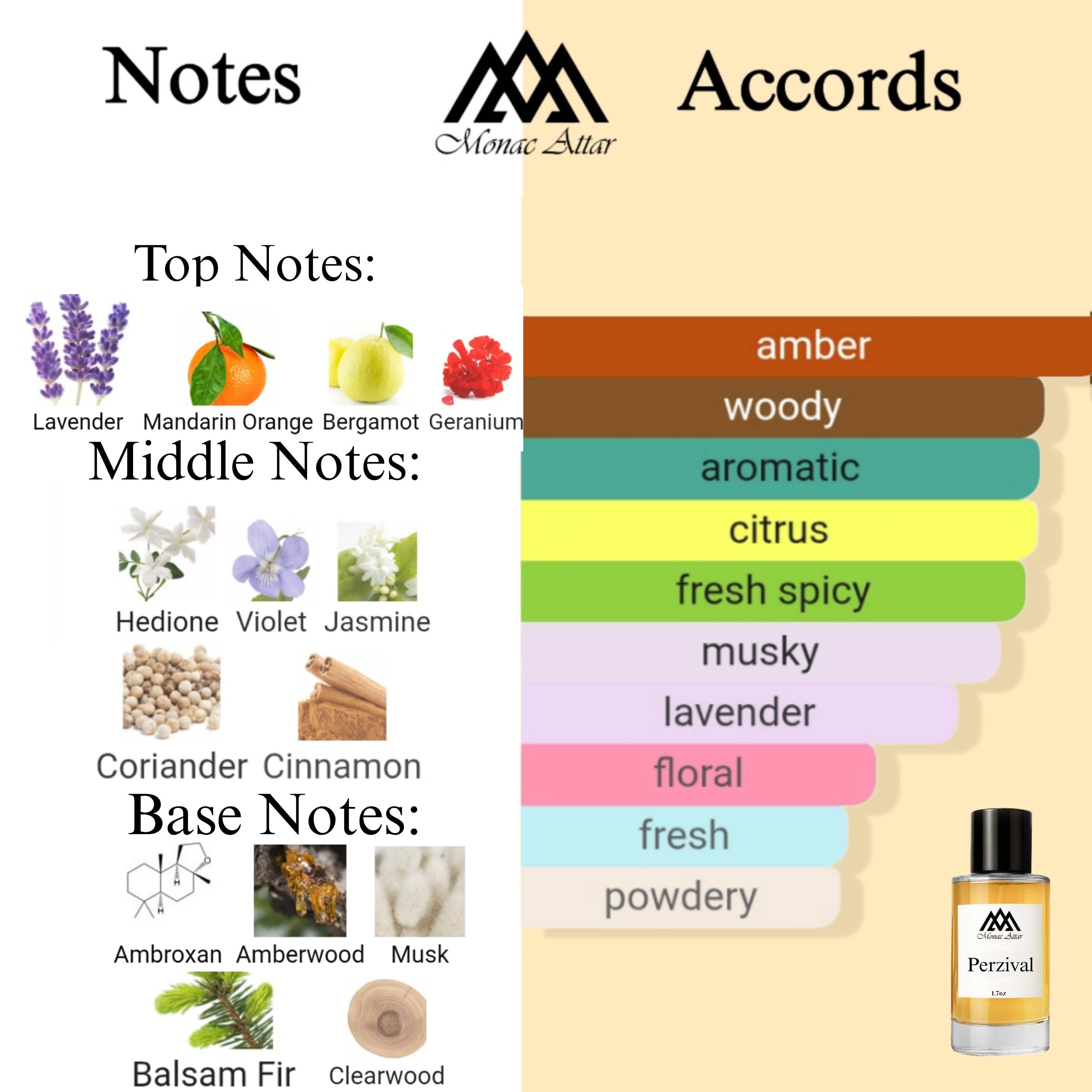 Fragrance notes of Percival - scent profile inspired by Percival fragrance