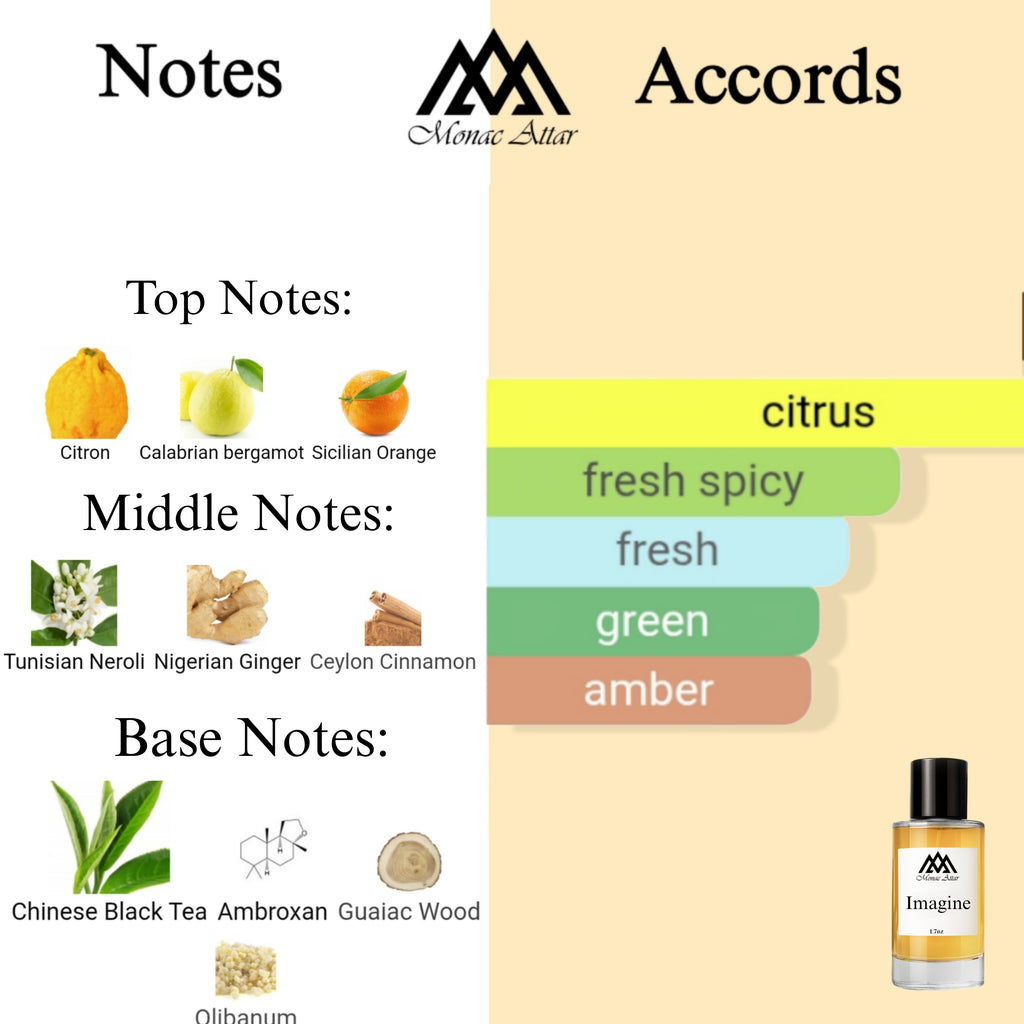 Fragrance notes of Imagination - scent profile inspired by Imagination fragrance
