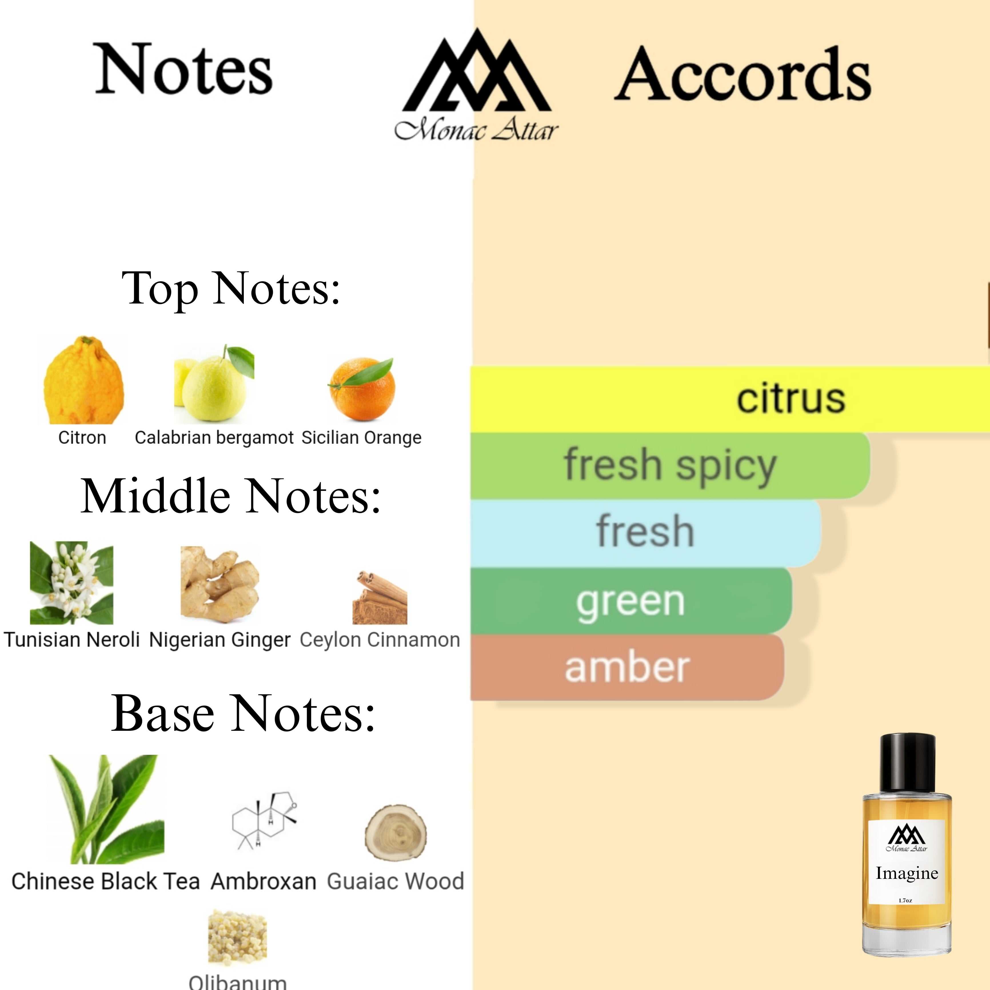 Fragrance notes of Imagination - scent profile inspired by Imagination fragrance