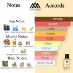 Fragrance notes of 1 Million Lucky - scent profile inspired by 1 Million Lucky fragrance