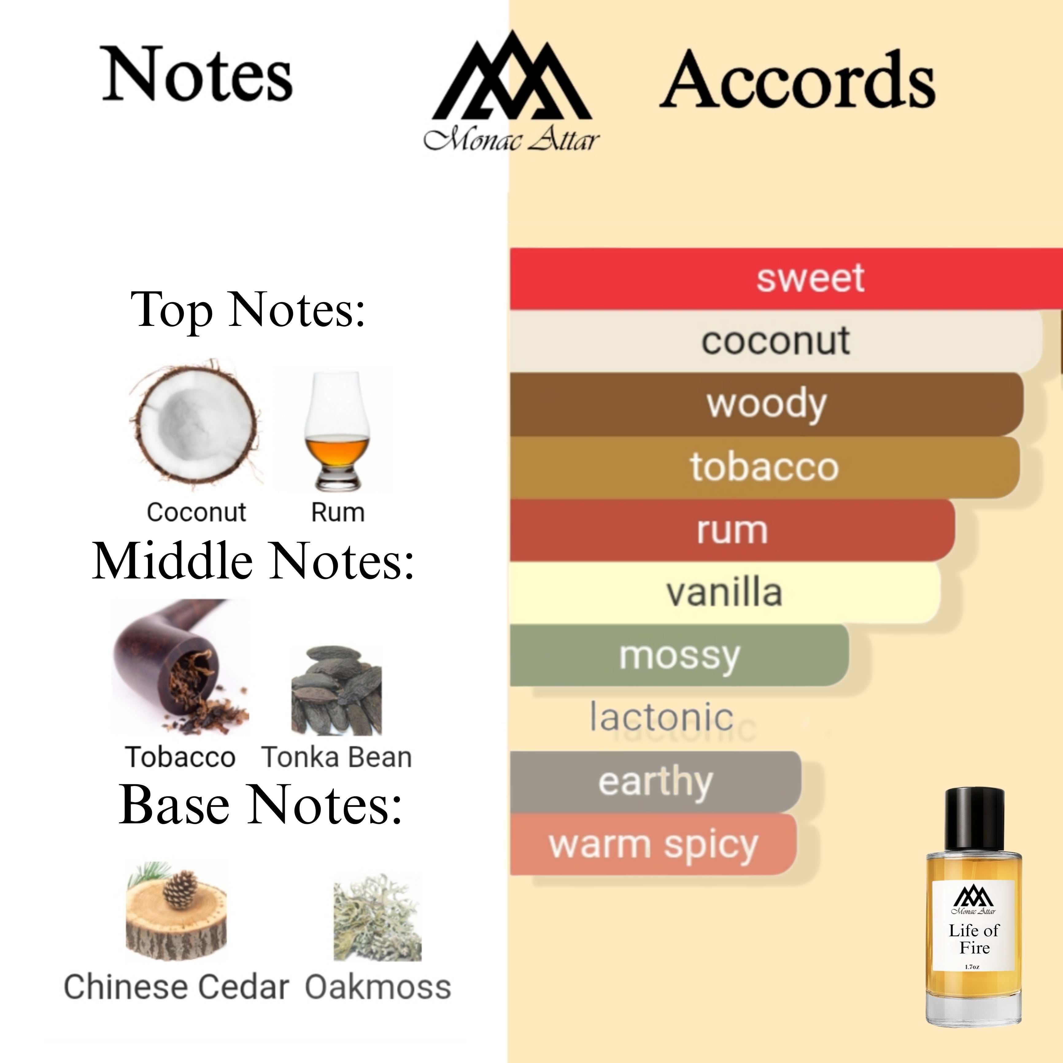 Fragrance notes of Fan Your Flames - scent profile inspired by Fan Your Flames fragrance