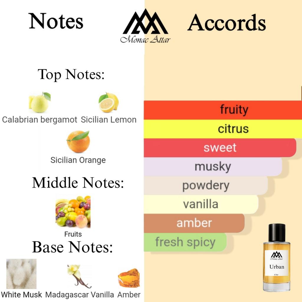 Fragrance notes of Erba Pura - scent profile inspired by Erba Pura fragrance