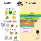 Fragrance notes of Sedley - scent profile inspired by Sedley fragrance