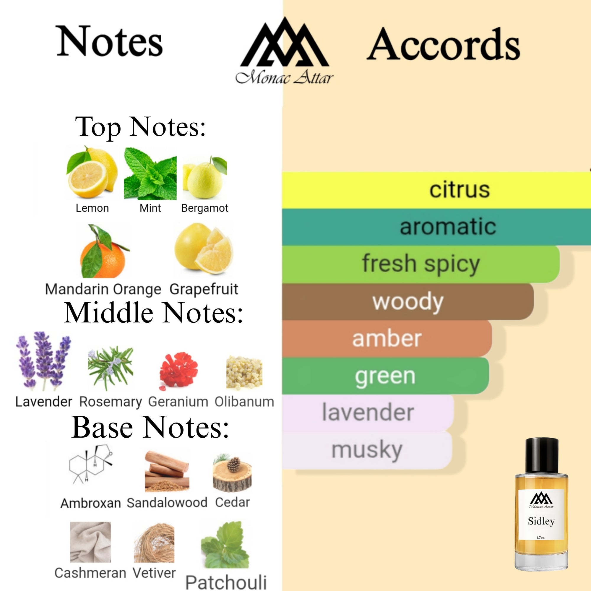 Fragrance notes of Sedley - scent profile inspired by Sedley fragrance