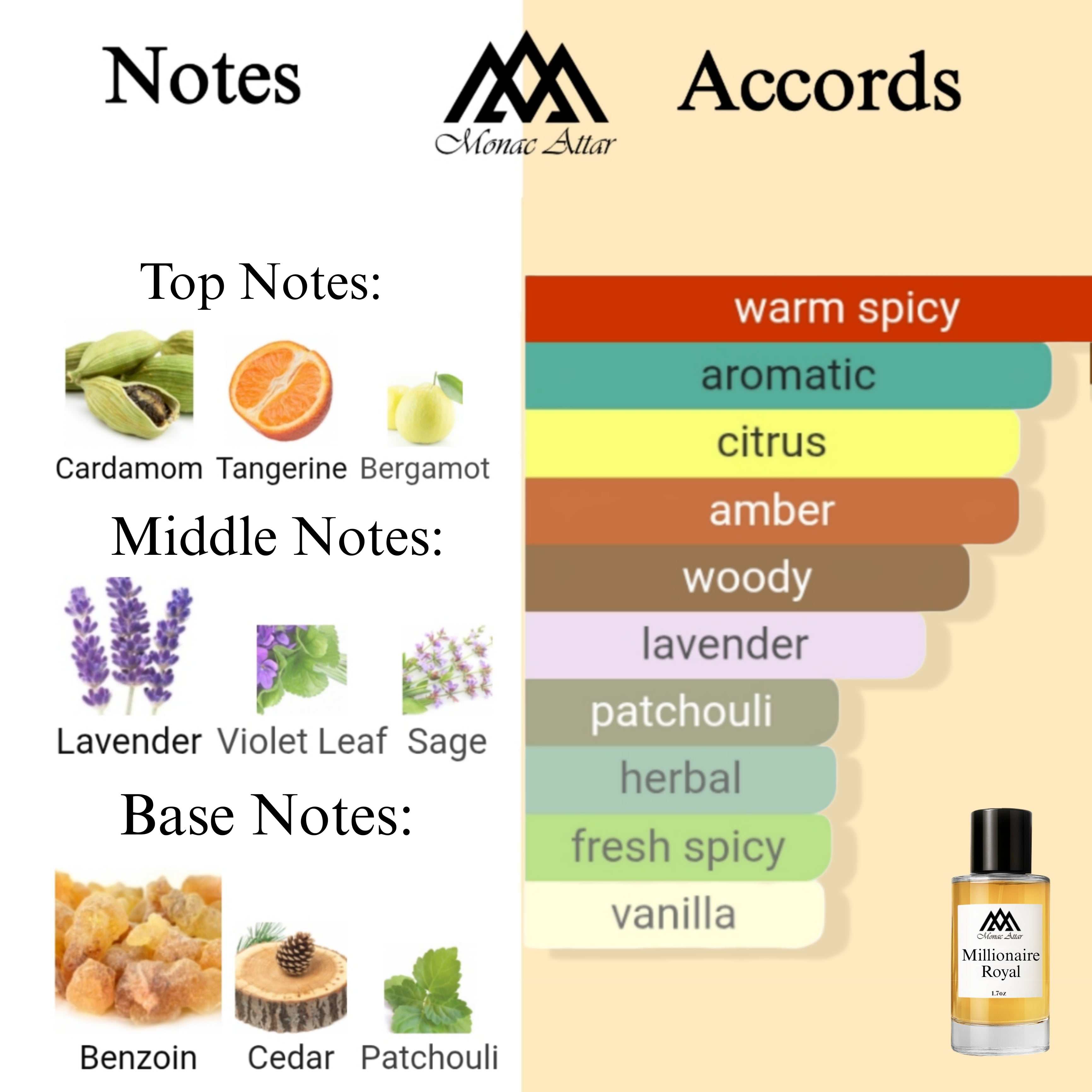 Fragrance notes of Althair - scent profile inspired by Althair fragrance