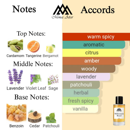 Fragrance notes of Althair - scent profile inspired by Althair fragrance