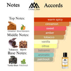 Fragrance notes of One Million Prive - scent profile inspired by One Million Prive fragrance