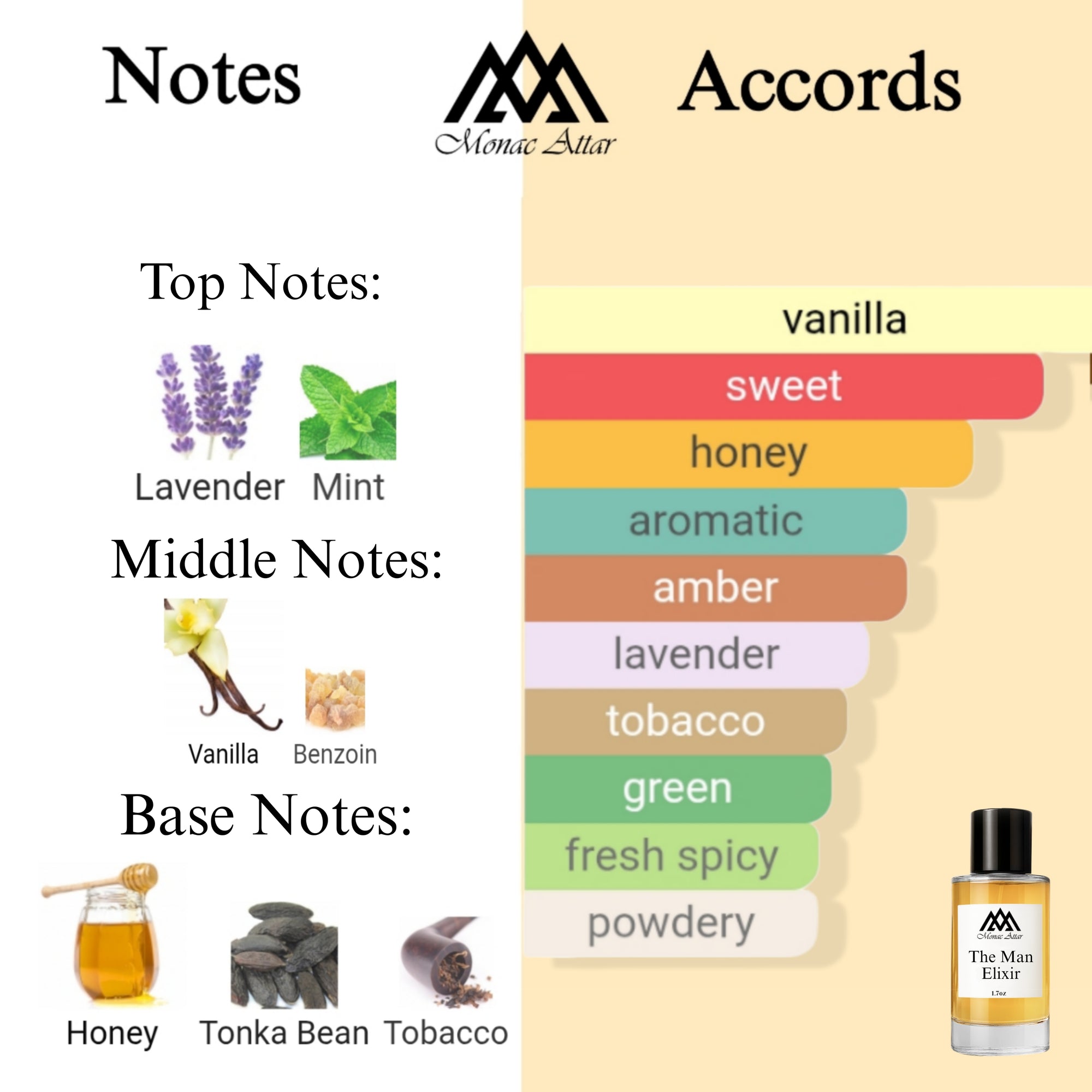 Fragrance notes of Le Male Elixir - scent profile inspired by Le Male Elixir fragrance