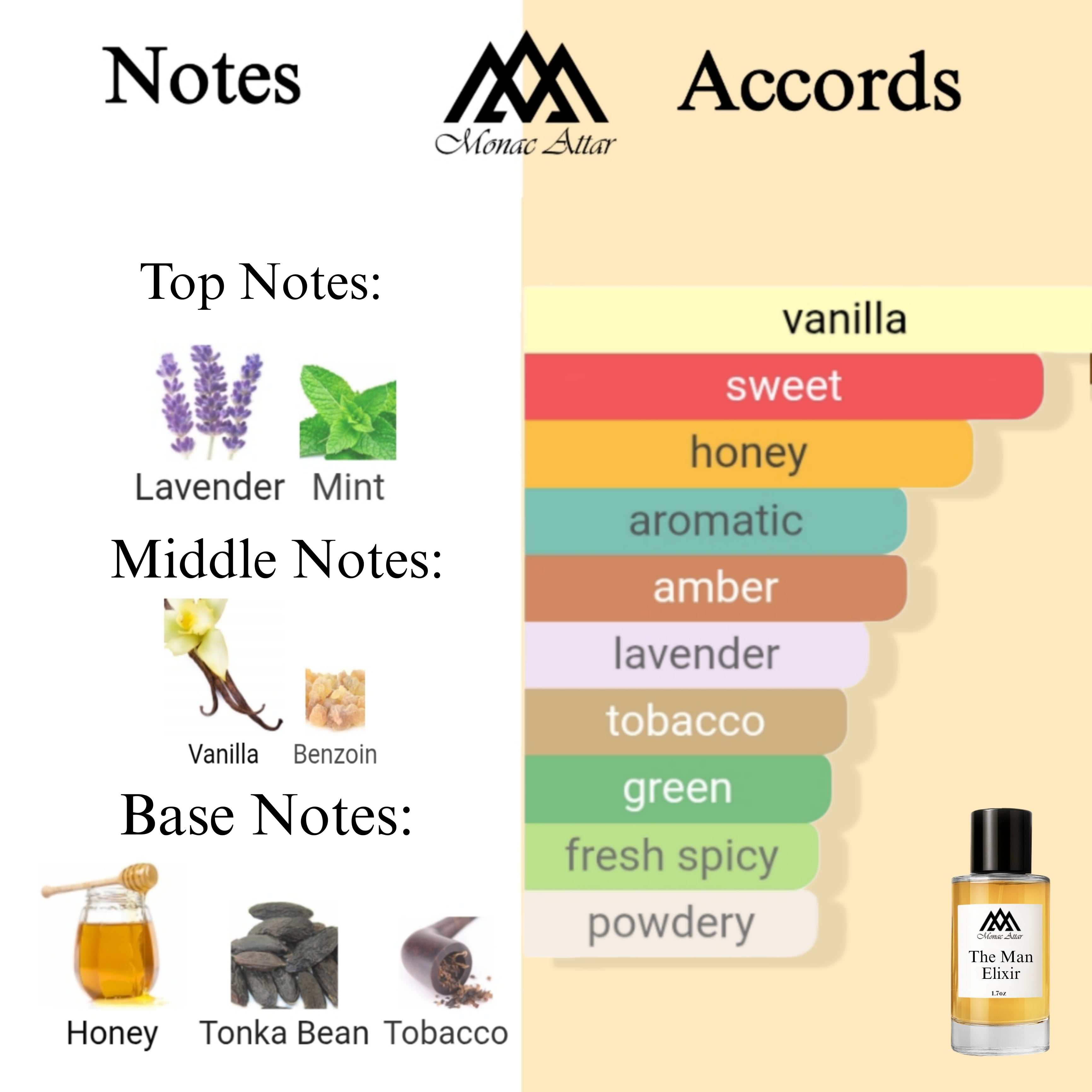 Fragrance notes of Le Male Elixir - scent profile inspired by Le Male Elixir fragrance