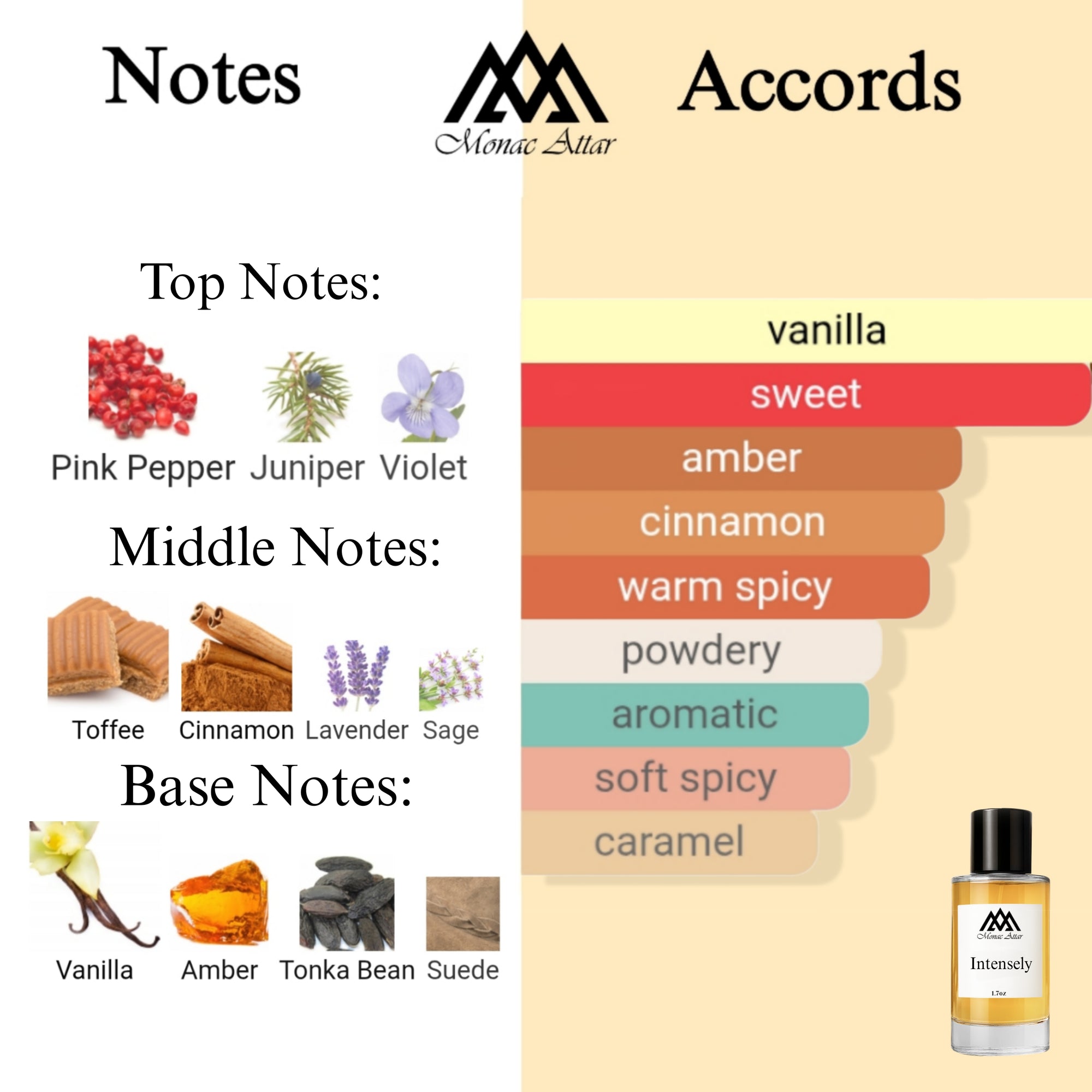 Fragrance notes of Stronger With You Intensely - scent profile inspired by Stronger With You Intensely fragrance