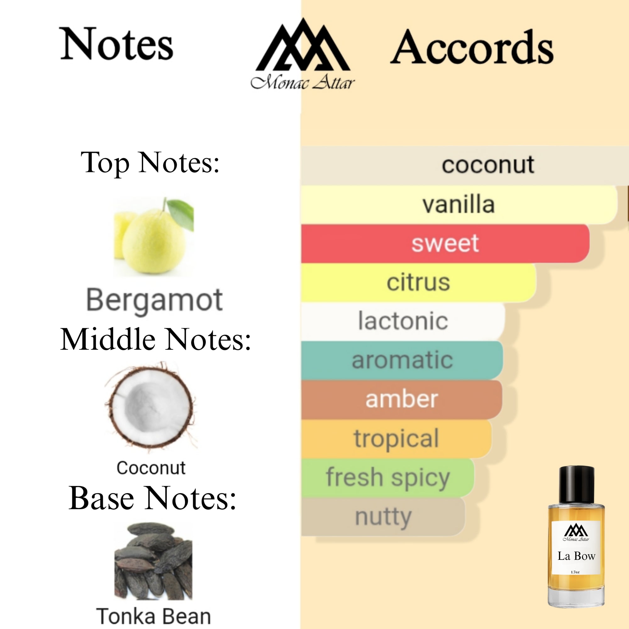 Fragrance notes of La Beau - scent profile inspired by La Beau fragrance