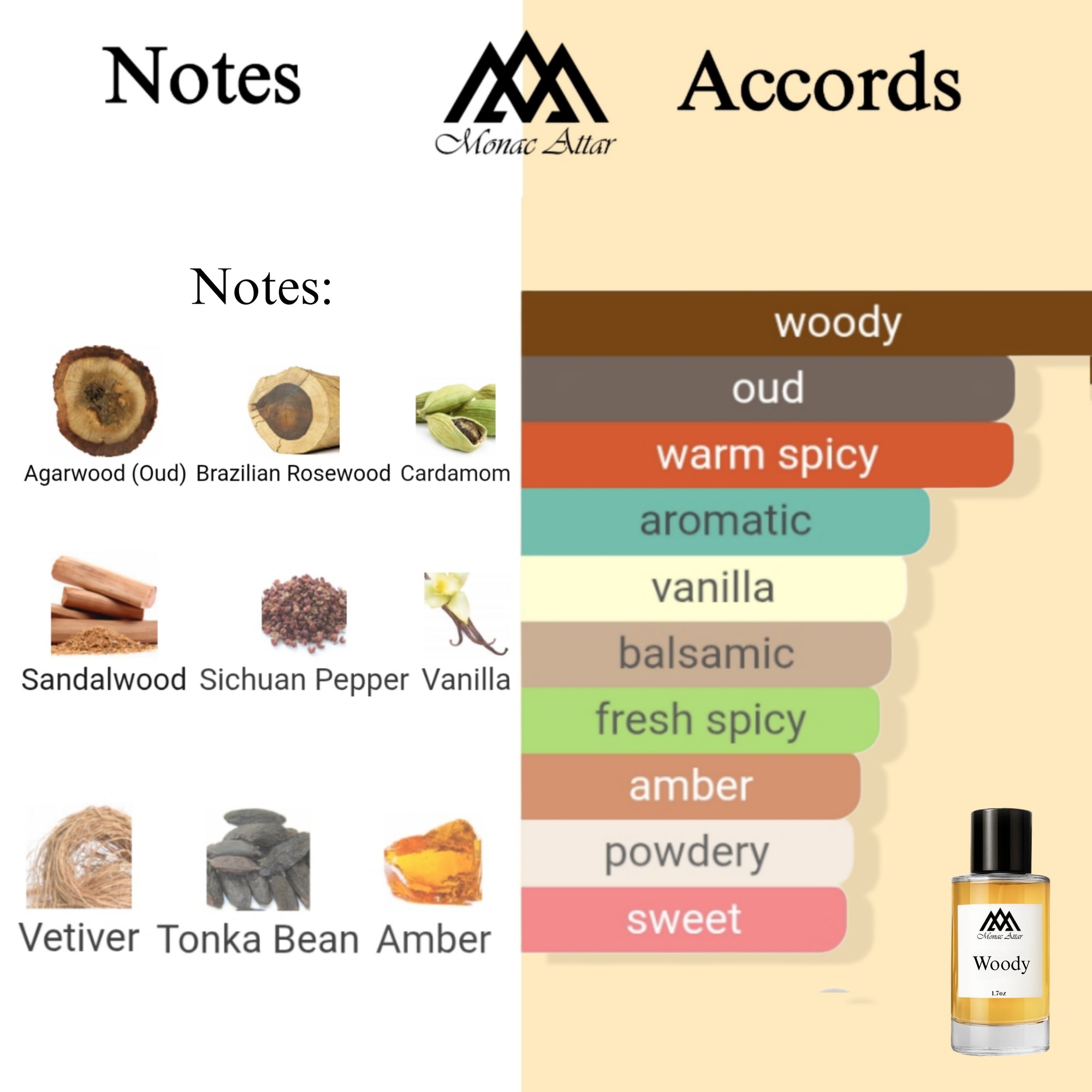 Fragrance notes of Oud Wood - scent profile inspired by Oud Wood fragrance