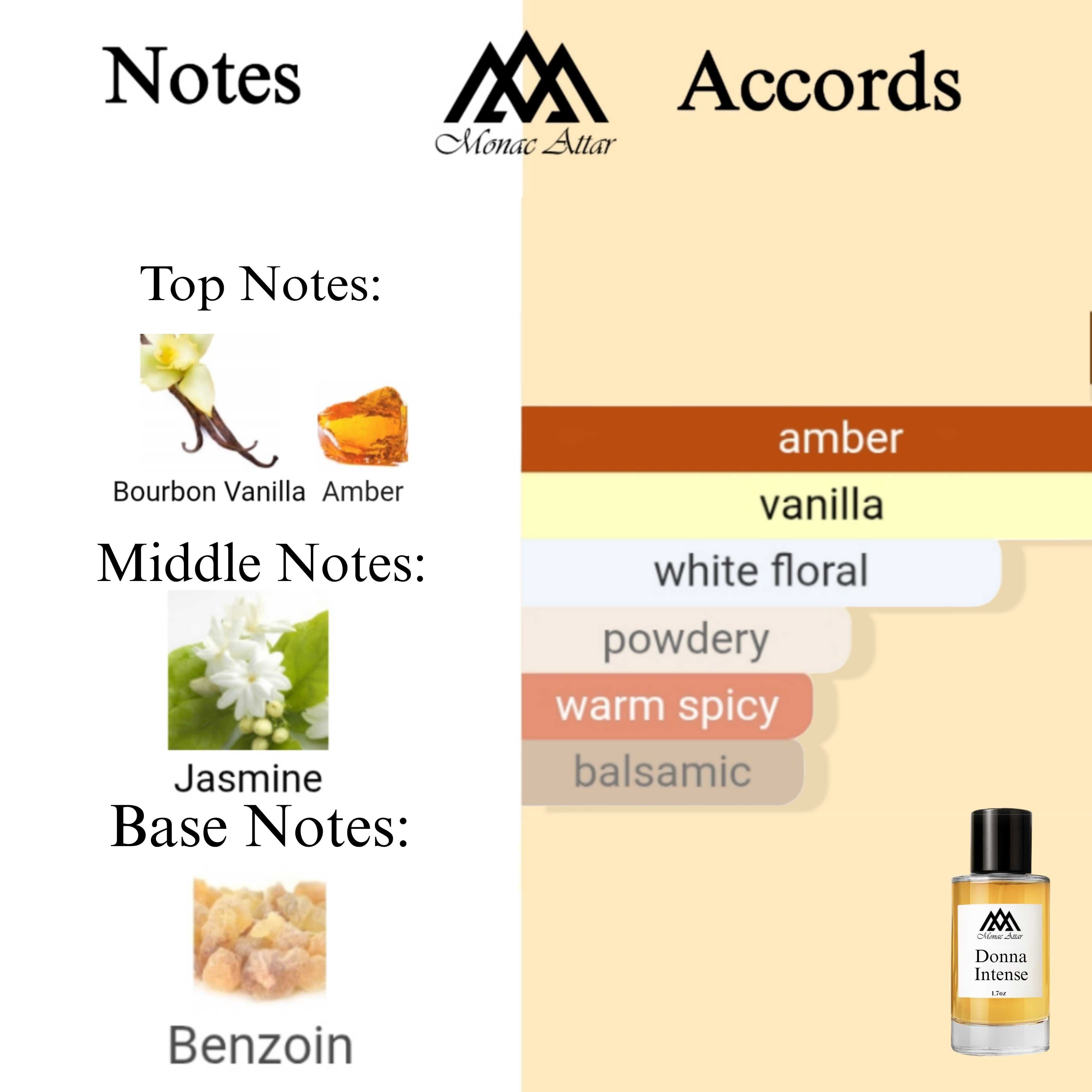 Fragrance notes of Donna Born in Roma - scent profile inspired by Donna Born in Roma fragrance