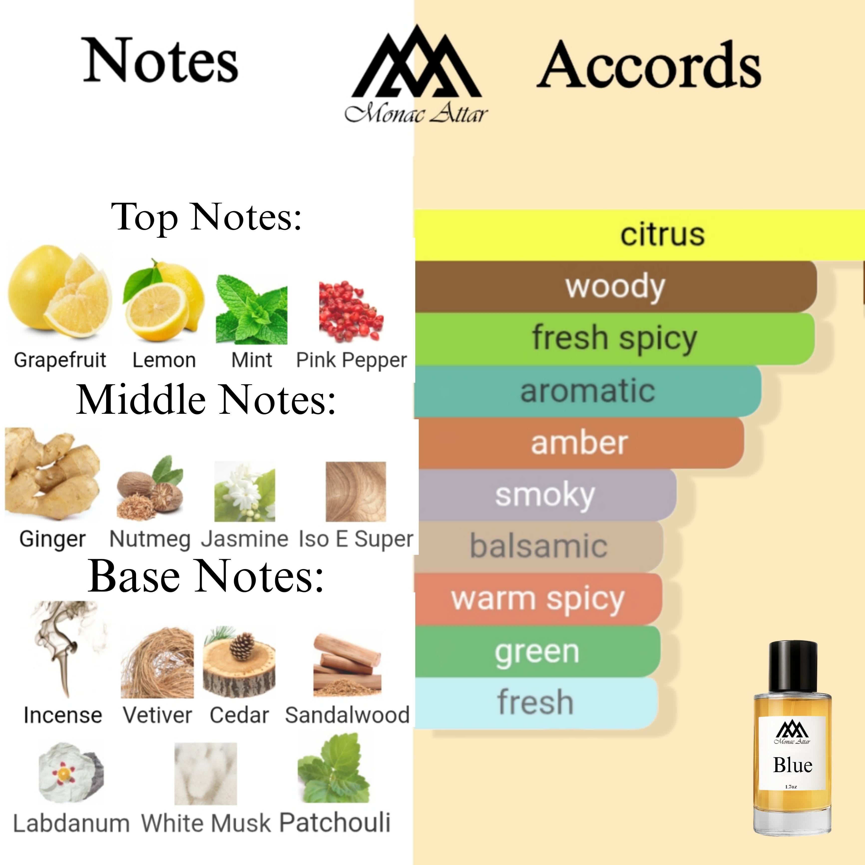 Fragrance notes of Blue - scent profile inspired by Blue fragrance