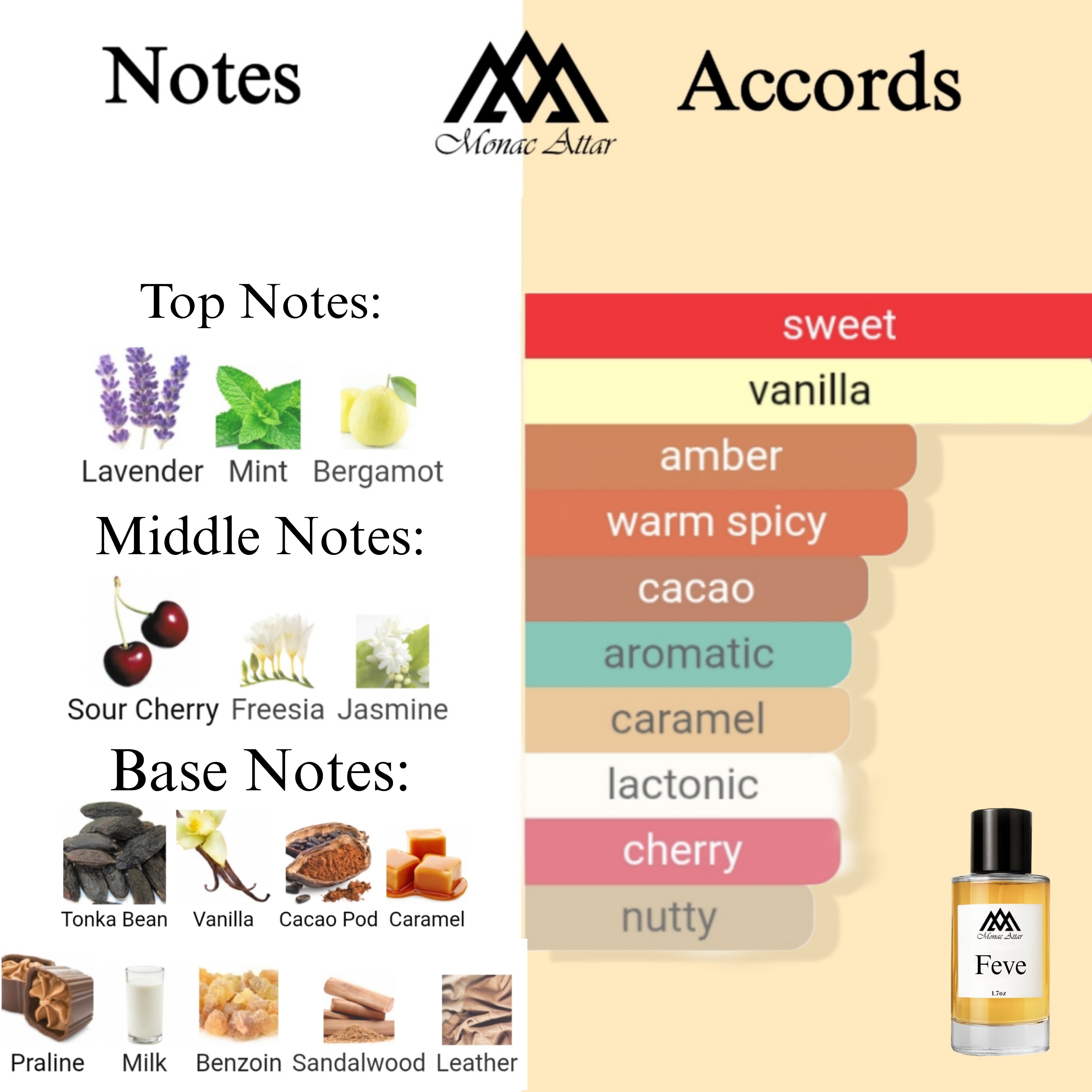 Fragrance notes of Féve Délicieuse - scent profile inspired by Féve Délicieuse fragrance