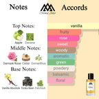 Fragrance notes of Acqua di Gio Profondo - scent profile inspired by Acqua di Gio Profondo fragrance