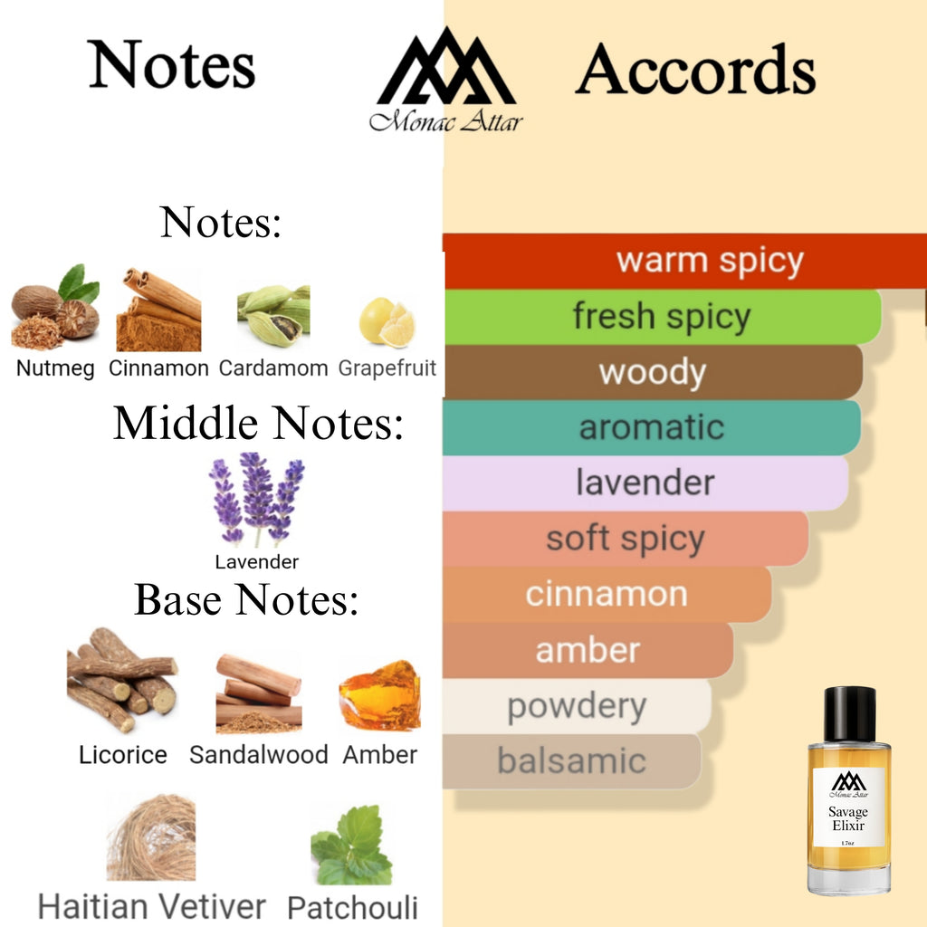Fragrance notes of Sauvage Elixir - scent profile inspired by Sauvage Elixir fragrance