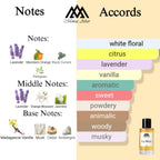 Fragrance notes of Libre - scent profile inspired by Libre fragrance