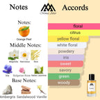 Fragrance notes of Love In White - scent profile inspired by Love In White fragrance