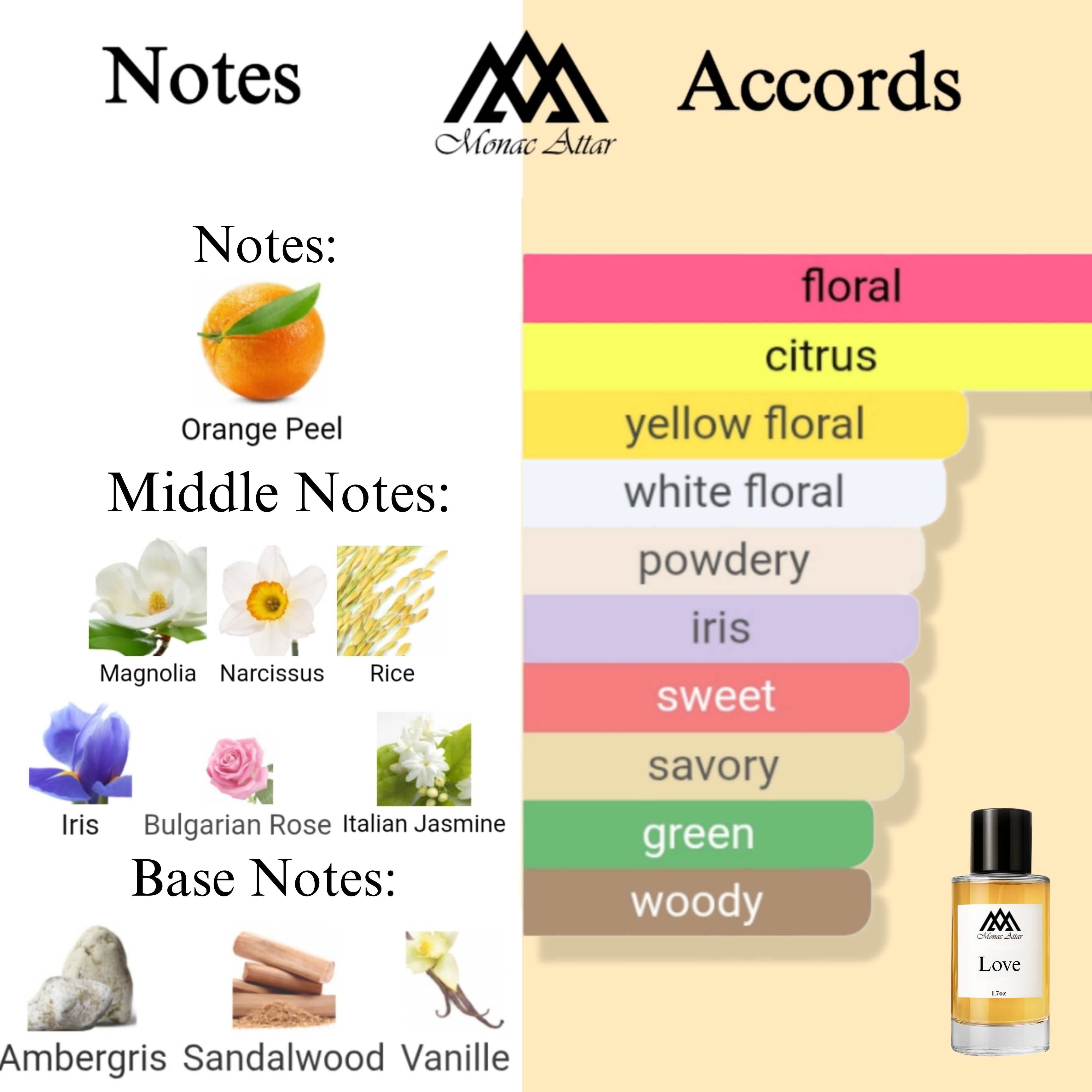 Fragrance notes of Love In White - scent profile inspired by Love In White fragrance