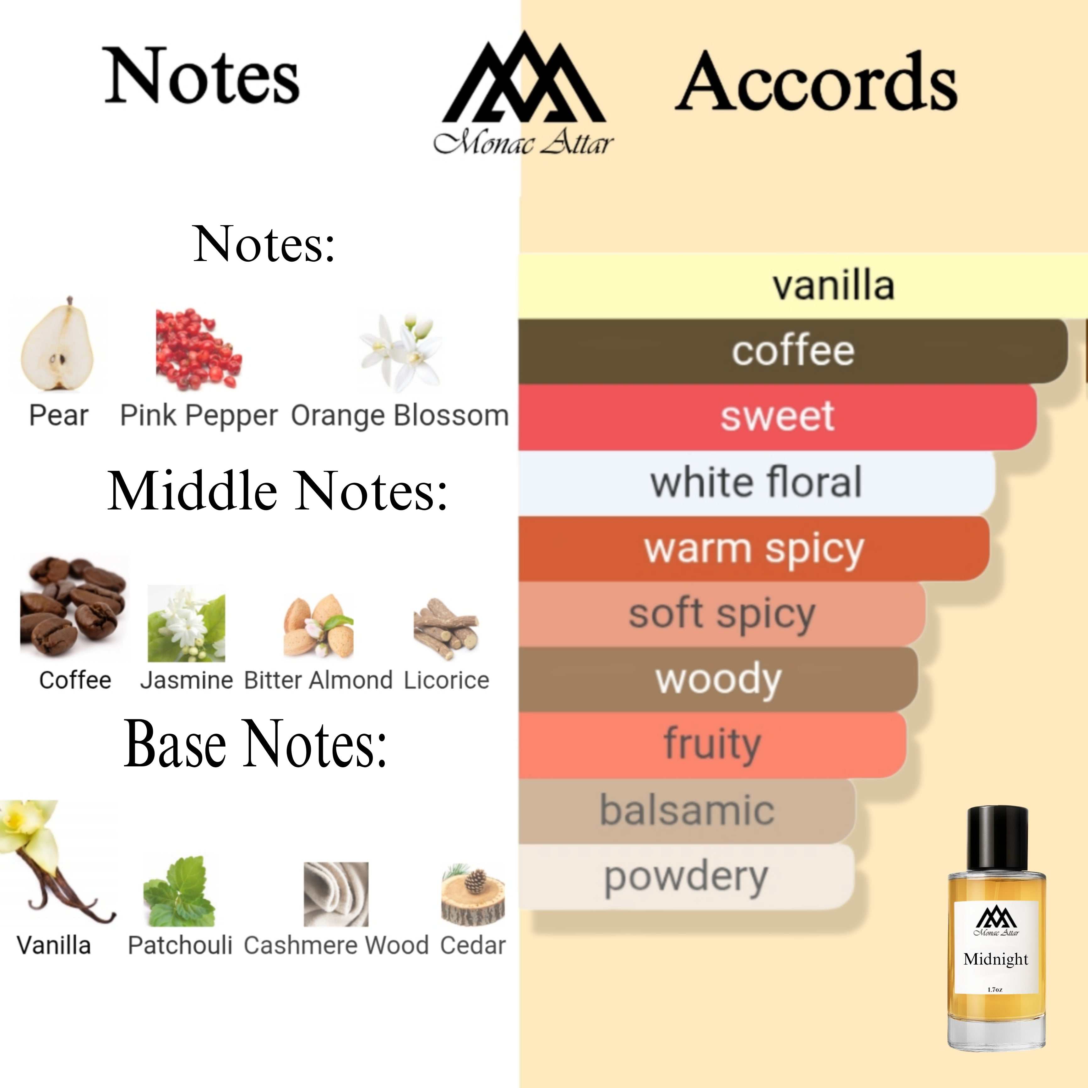 Fragrance notes of Black Opium - scent profile inspired by Black Opium fragrance