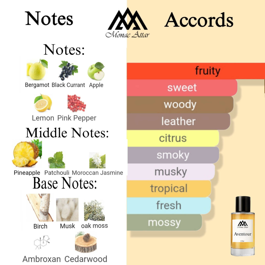 Fragrance notes of Aventus - scent profile inspired by Aventus fragrance