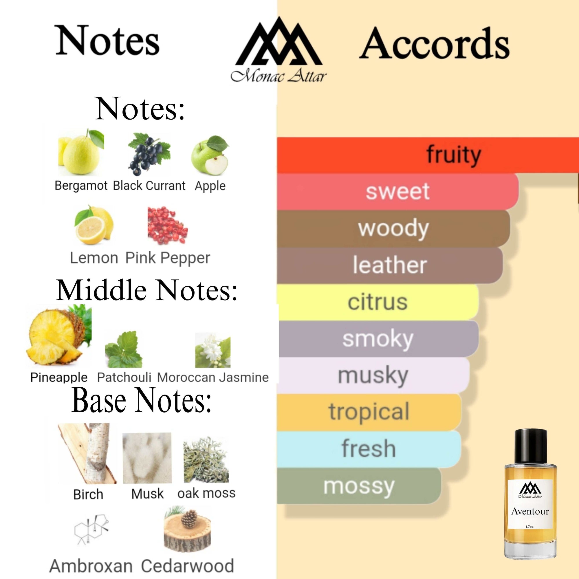 Fragrance notes of Aventus - scent profile inspired by Aventus fragrance