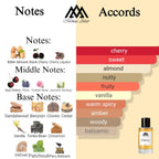 Fragrance notes of Lost Cherry - scent profile inspired by Lost Cherry fragrance