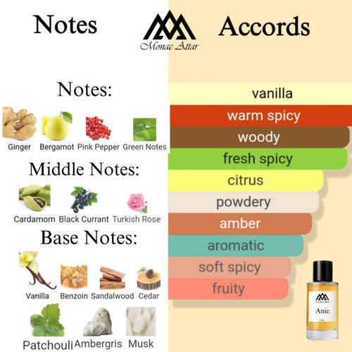 Fragrance notes of Ani - scent profile inspired by Ani fragrance