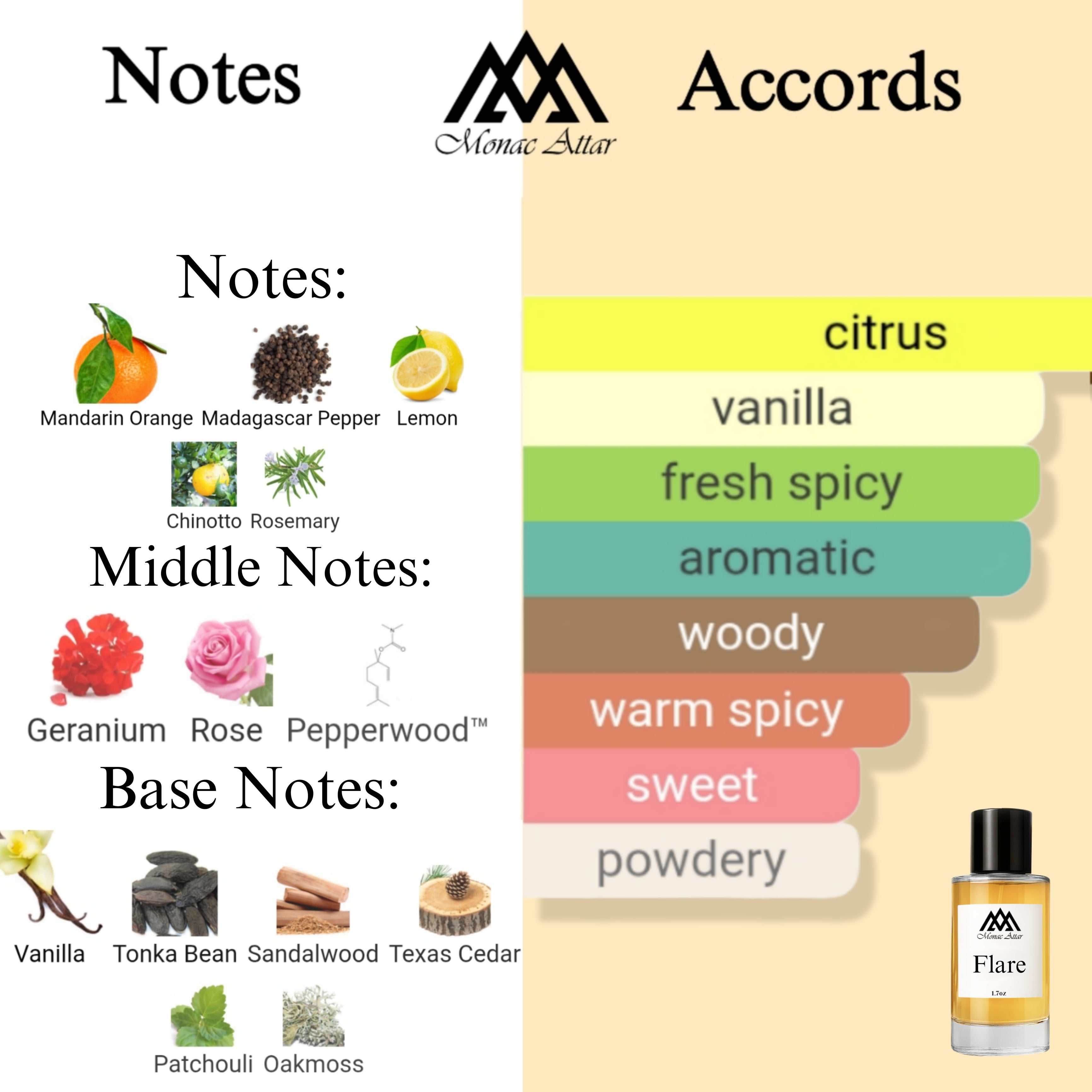 Fragrance notes of Eros Flame - scent profile inspired by Eros Flame fragrance