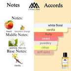 Fragrance notes of I Want Choo - scent profile inspired by I Want Choo fragrance