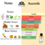 Fragrance notes of Ultra Male - scent profile inspired by Ultra Male fragrance