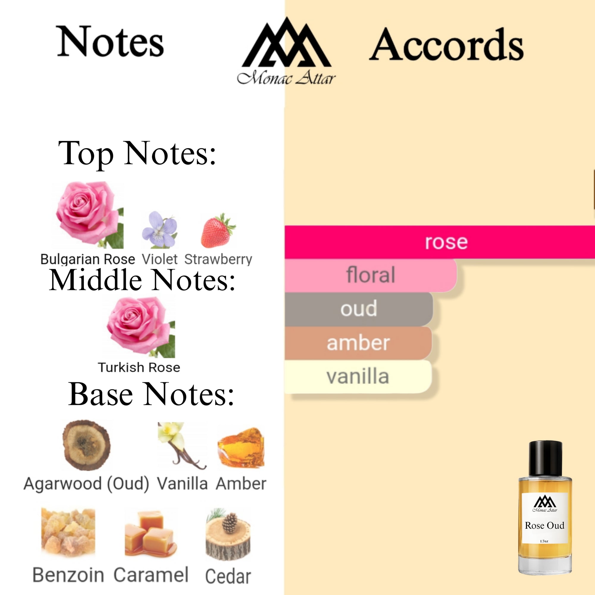 Fragrance notes of Oud Satin Mood - scent profile inspired by Oud Satin Mood fragrance