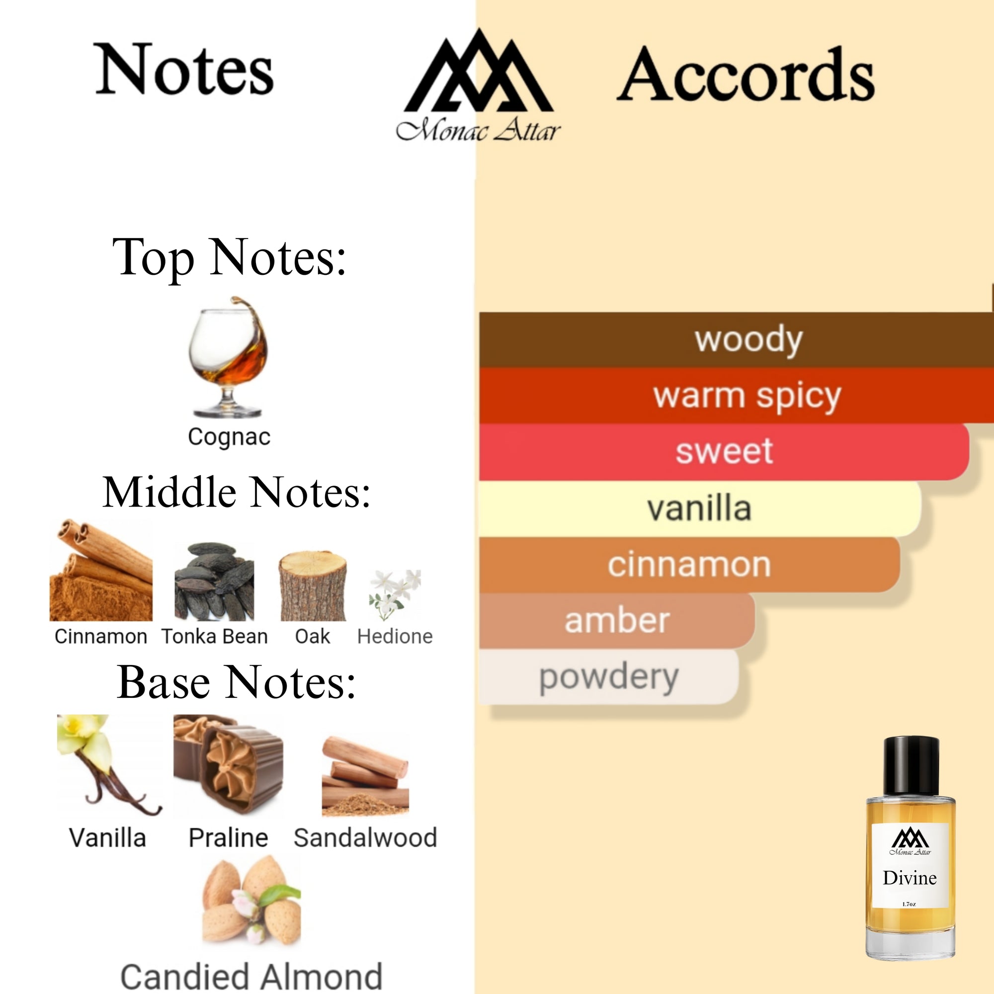 Fragrance notes of Angels Share - scent profile inspired by Angels Share fragrance