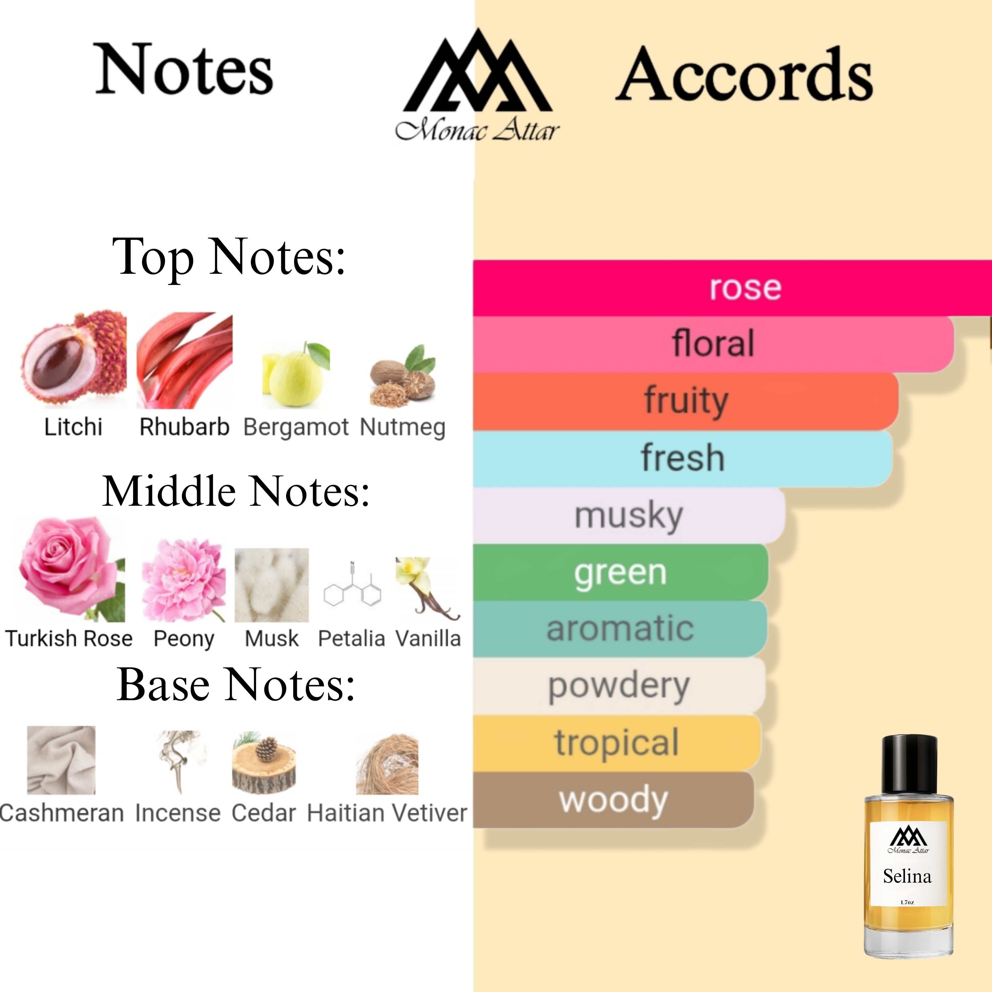 Fragrance notes of Layton - scent profile inspired by Layton fragrance