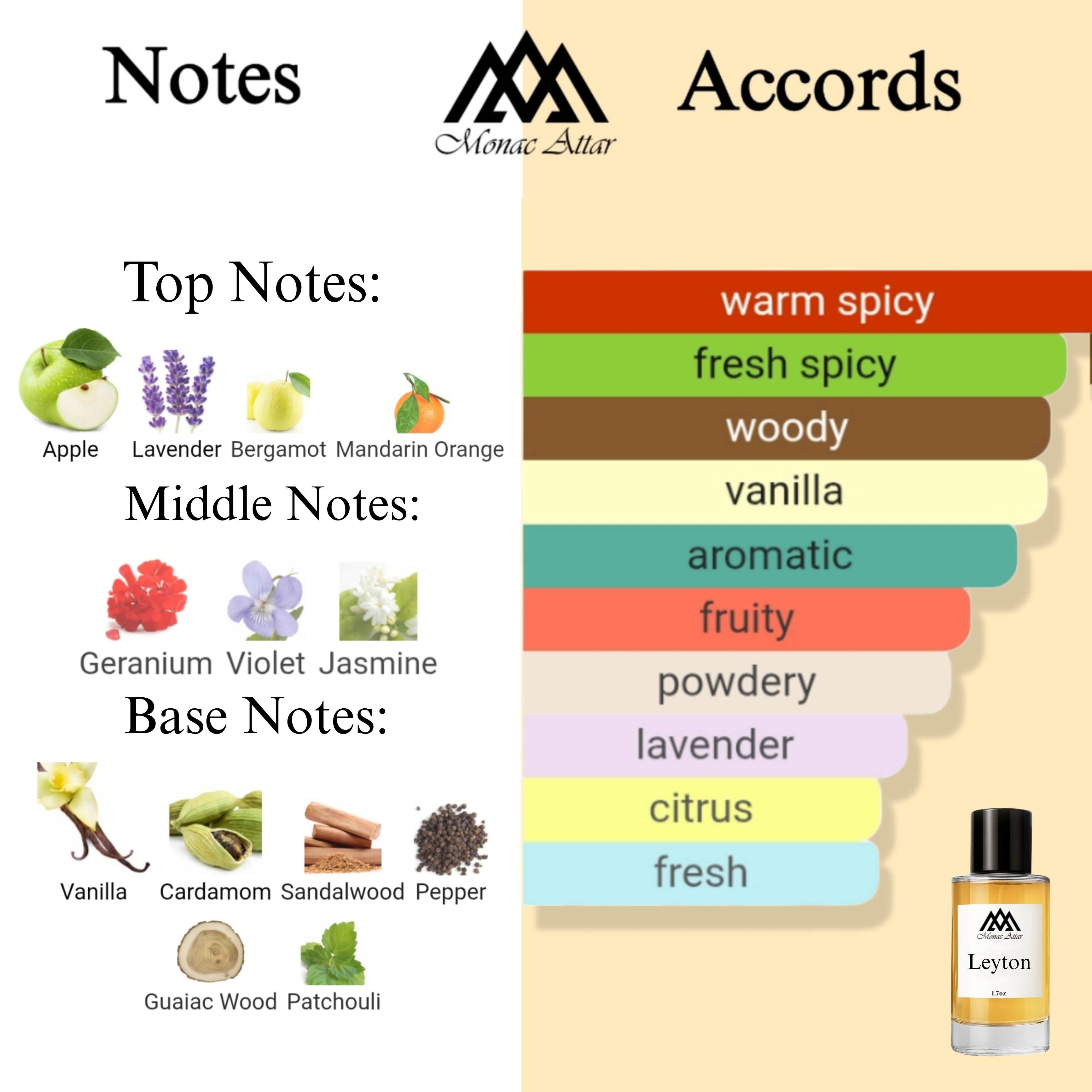 Fragrance notes of Layton - scent profile inspired by Layton fragrance