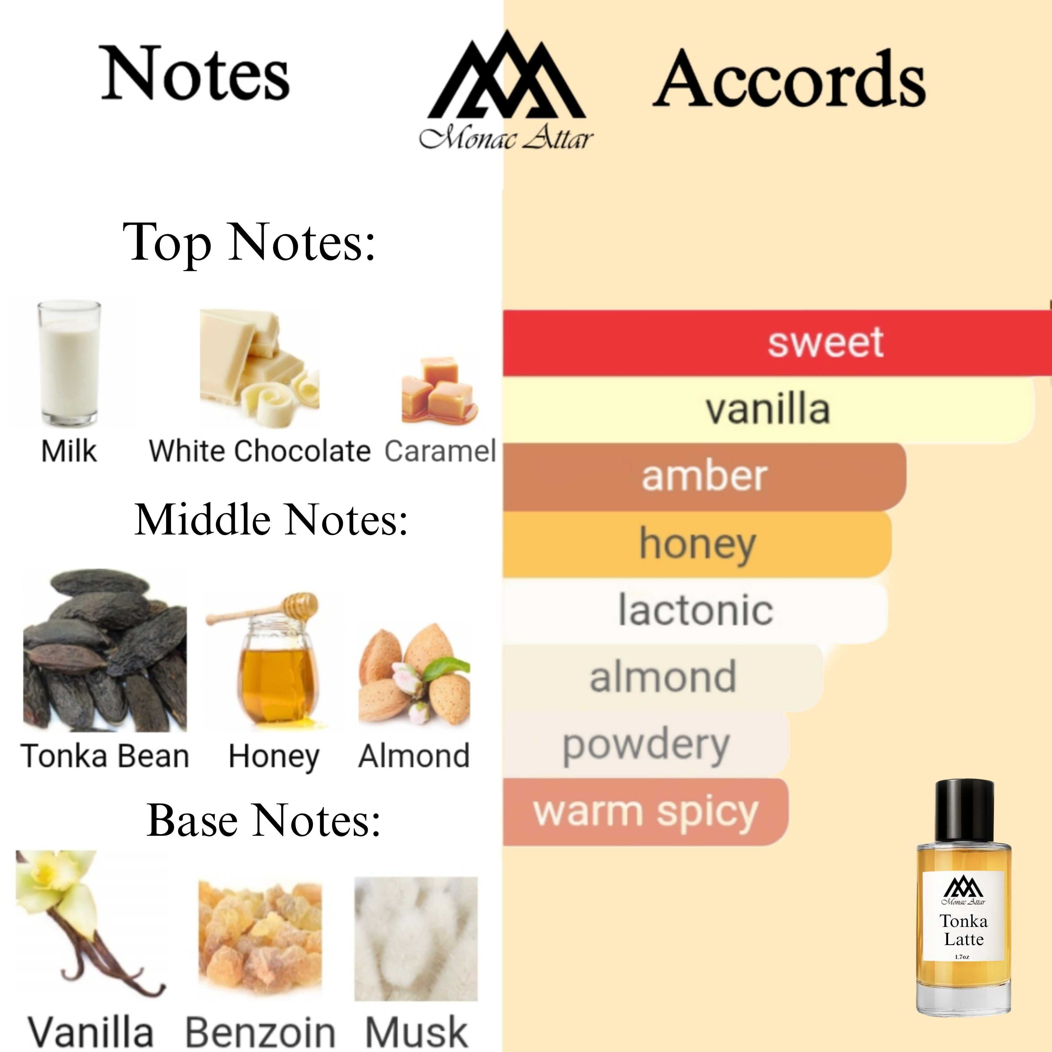 Fragrance notes of Tonka Latte- scent profile inspired by Tonka Latte