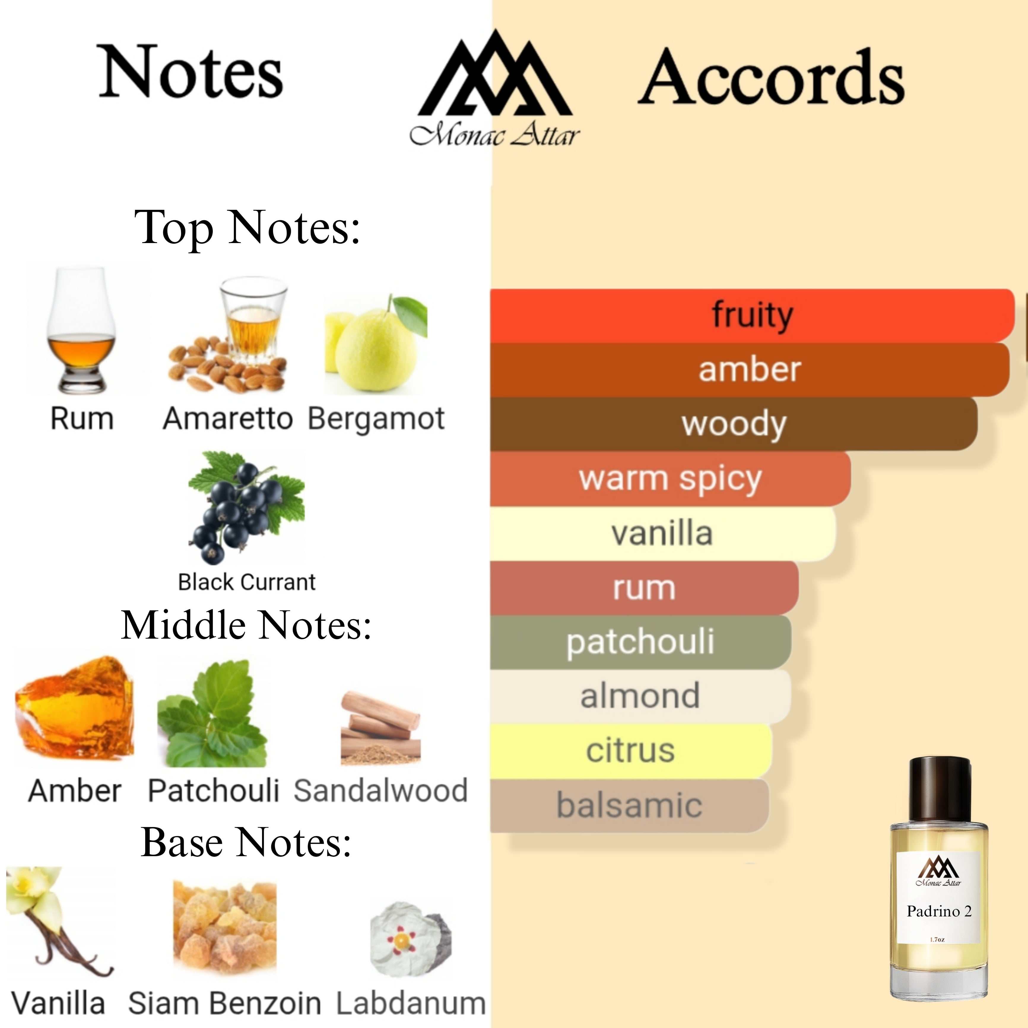 Fragrance notes of Padrino II - scent profile inspired by Padrino II fragrance